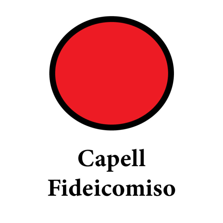 Capell Fideicomiso